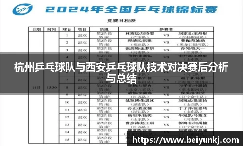 杭州乒乓球队与西安乒乓球队技术对决赛后分析与总结