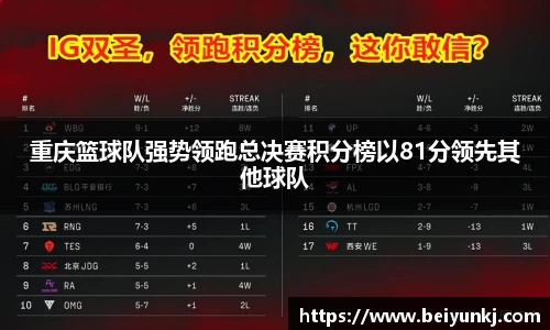 重庆篮球队强势领跑总决赛积分榜以81分领先其他球队