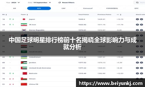 中国足球明星排行榜前十名揭晓全球影响力与成就分析